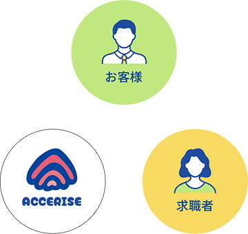 人材紹介事業