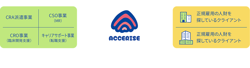 人材紹介事業