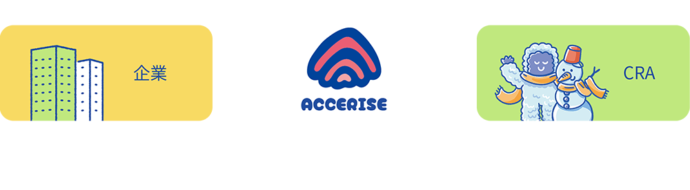 CRAの図